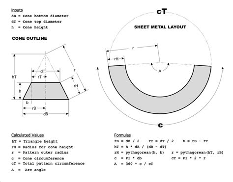 cone development formula sheet metal pdf|sheet metal cone layout.